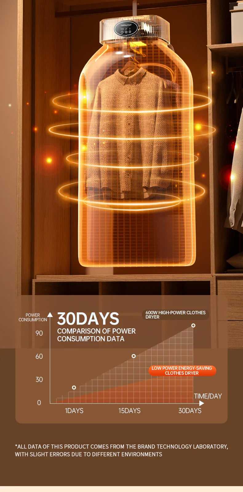 Clothes Dryer | مجفف ملابس كهربائي | Fast Drying KSA